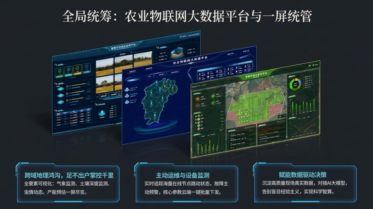 慧垄云控平台界面